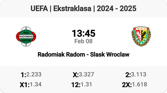 Epic Ekstraklasa Clash: Radomiak vs Slask!