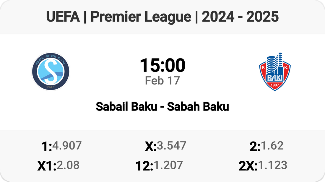 Sabail Baku vs Sabah Baku: Premier League Clash Tomorrow! 🔥⚽