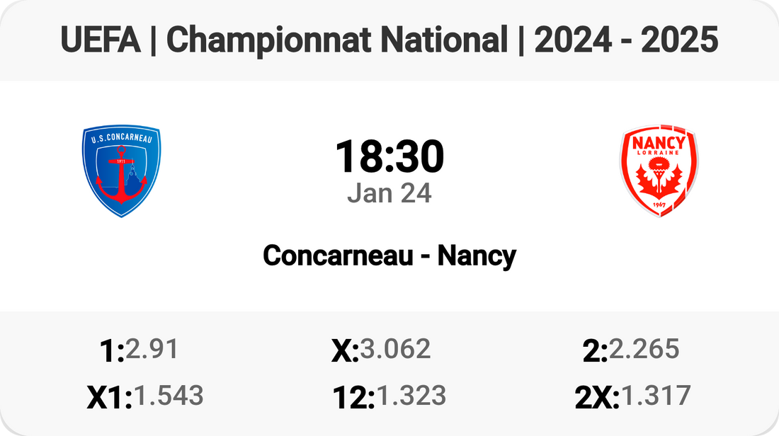 Concarneau vs Nancy: Clash in Championnat National!