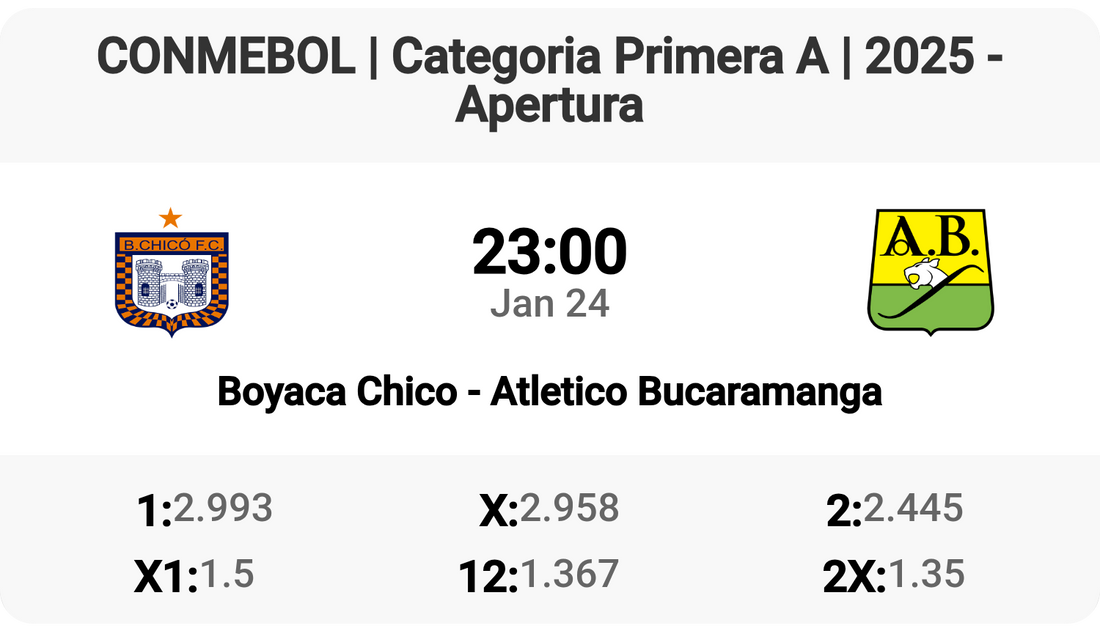 Exciting Clash: Boyaca Chico vs Atletico Bucaramanga!