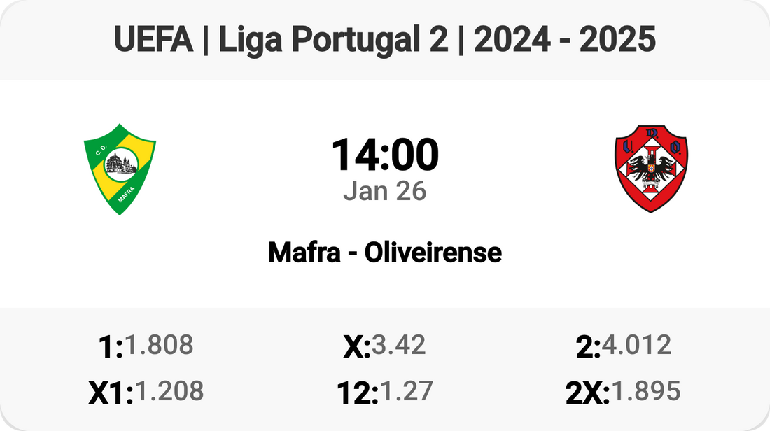 Tomorrow’s Clash: Mafra vs Oliveirense! ⚽✨