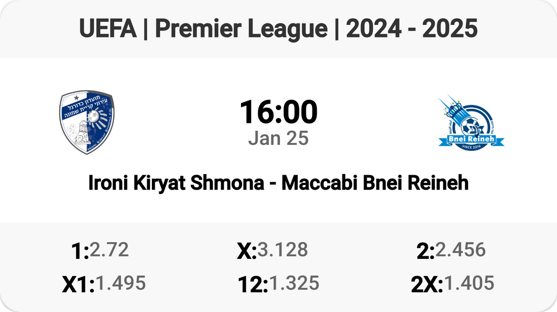 Ironi Kiryat Shmona vs Maccabi Bnei Reineh: Clash of Titans!