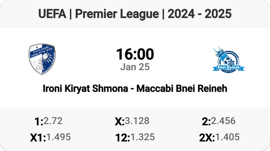 Ironi Kiryat Shmona vs Maccabi Bnei Reineh: Clash of Titans!