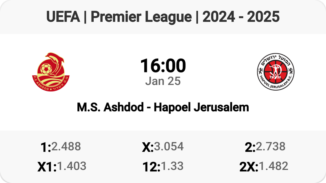 Epic Clash: M.S. Ashdod vs Hapoel Jerusalem!