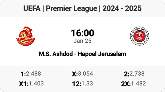 Epic Clash: M.S. Ashdod vs Hapoel Jerusalem!