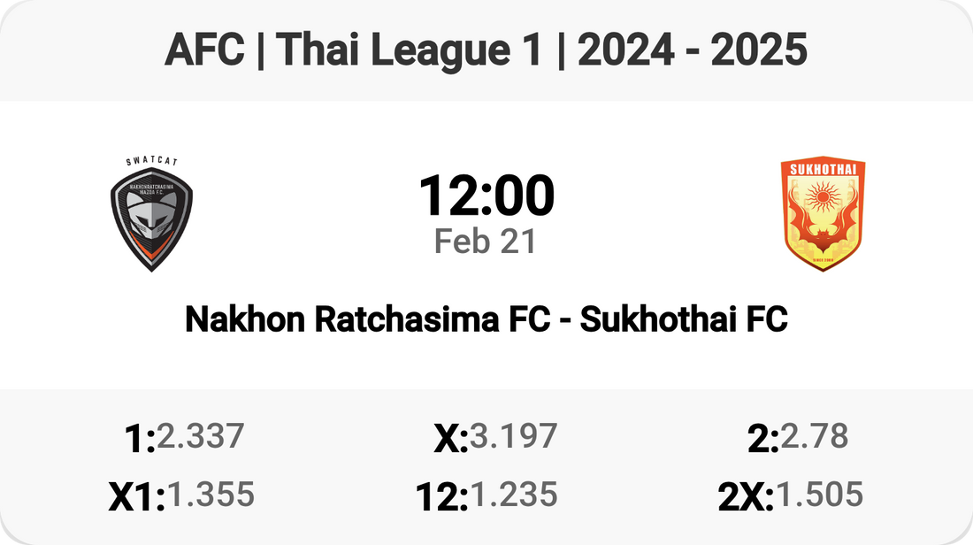 Clash of Titans: Nakhon Ratchasima vs Sukhothai!