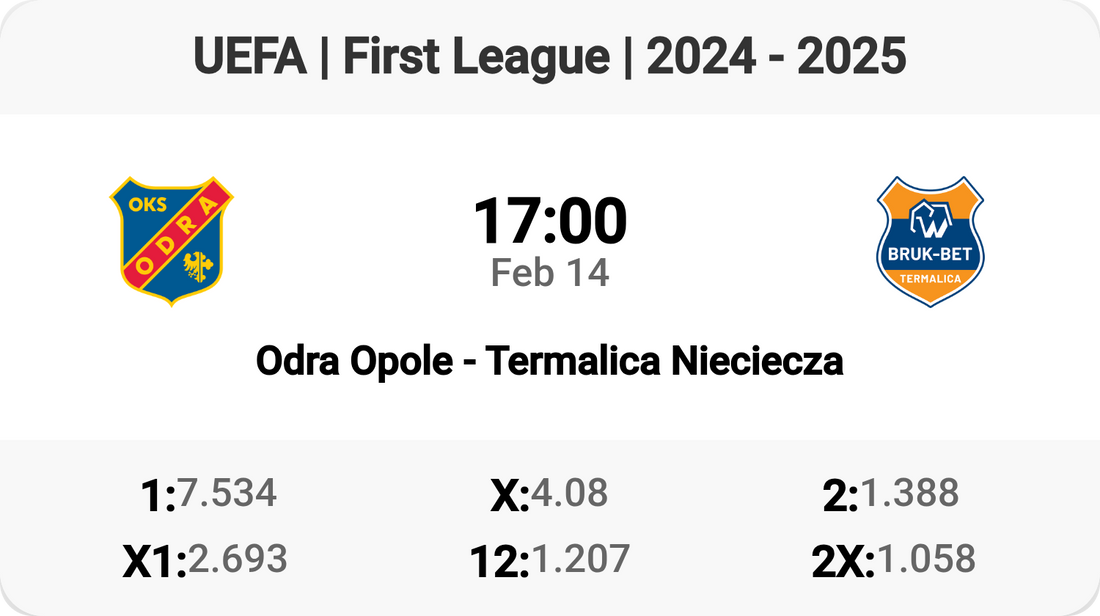 Odra Opole Clash with Termalica Tomorrow! ⚽️🔥