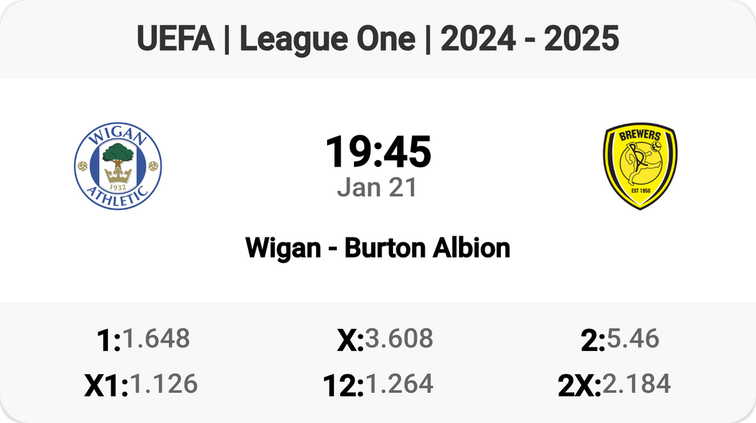 Wigan vs Burton Albion: A League One Showdown!