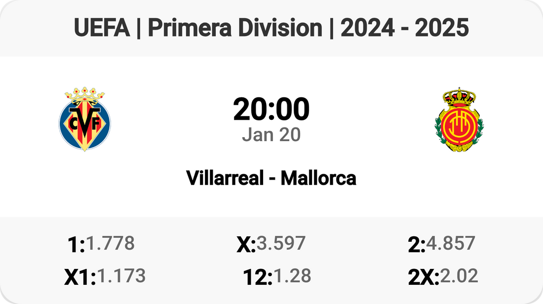 Epic Clash: Villarreal vs Mallorca Tomorrow! ⚽️