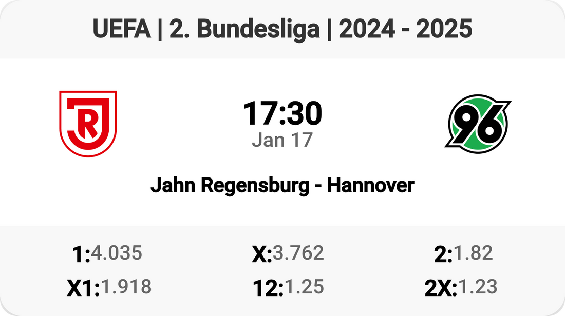 Tomorrow's Clash: Jahn Regensburg vs Hannover!