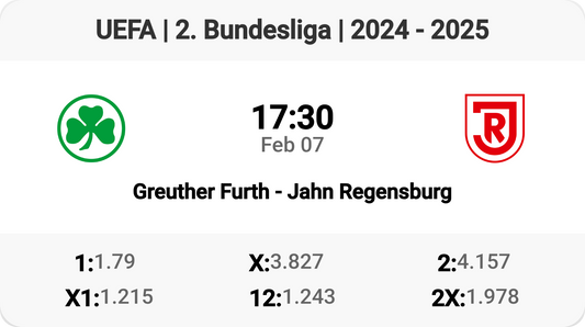 Epic Clash in the 2. Bundesliga: Greuther Fürth vs Jahn Regensburg!