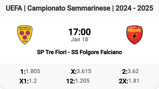 SP Tre Fiori vs SS Folgore Falciano Clash Tomorrow!