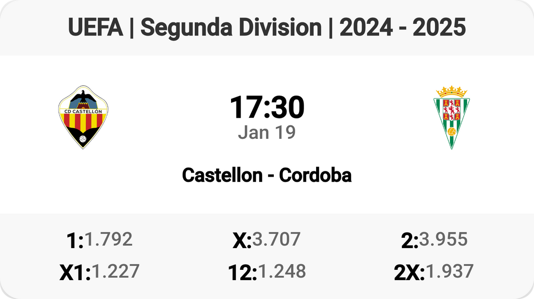 Castellon vs Cordoba: The Clash of Titans! ⚽🔥