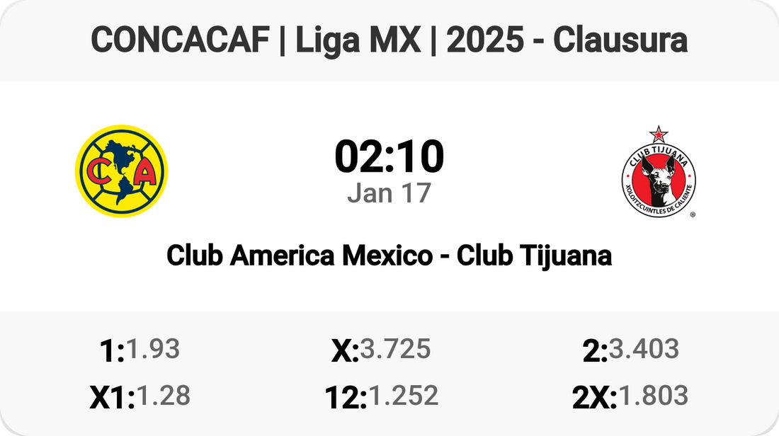 Clash of the Titans: Club America vs Club Tijuana!