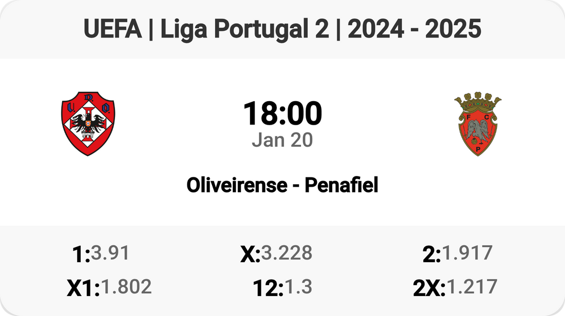 Oliveirense vs Penafiel: Clash of Titans!