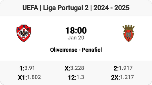 Oliveirense vs Penafiel: Clash of Titans!