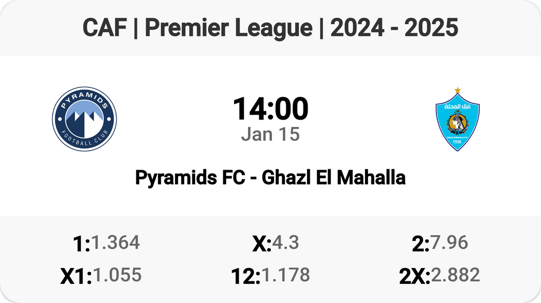 Exciting Clash: Pyramids FC vs Ghazl El Mahalla!