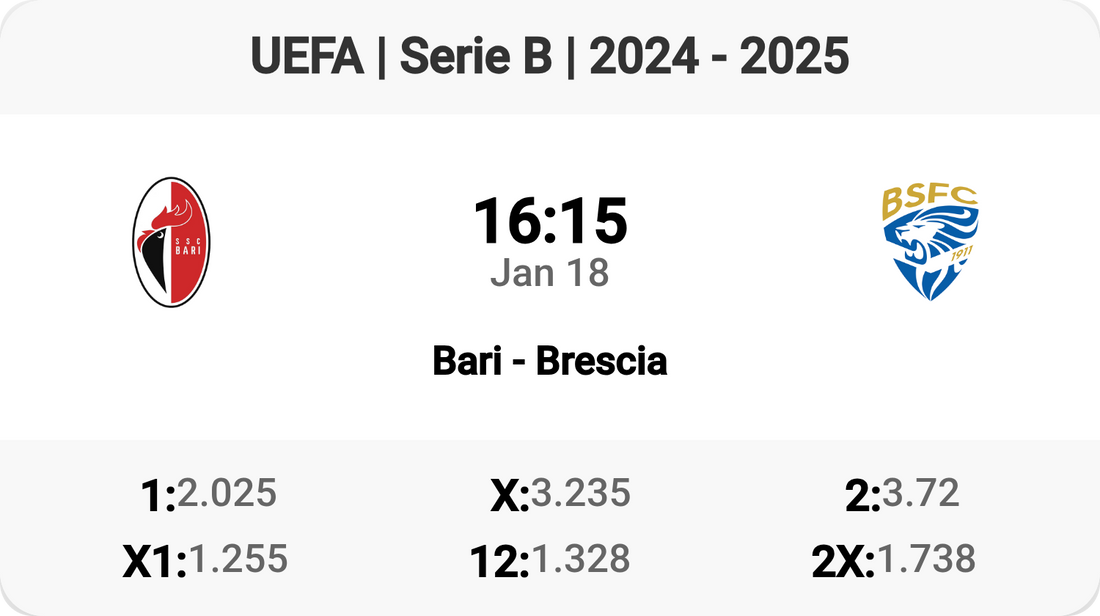 Thrilling Serie B Clash: Bari vs Brescia!