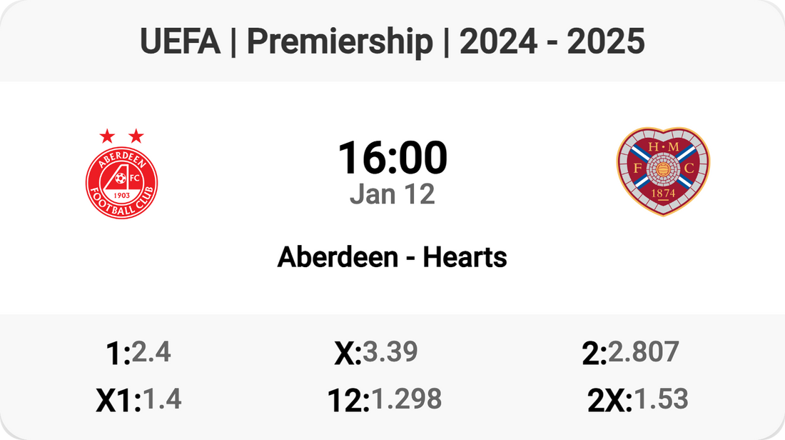 Aberdeen vs Hearts: A Clash in the Premiership!