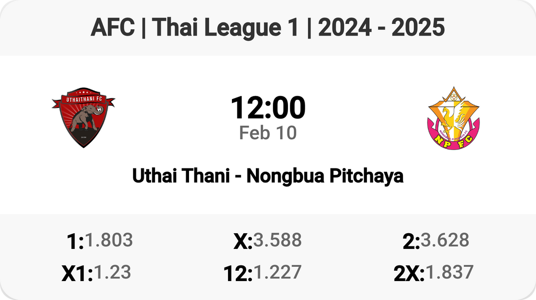 🔥 Uthai Thani vs Nongbua Pitchaya Match Preview! ⚽