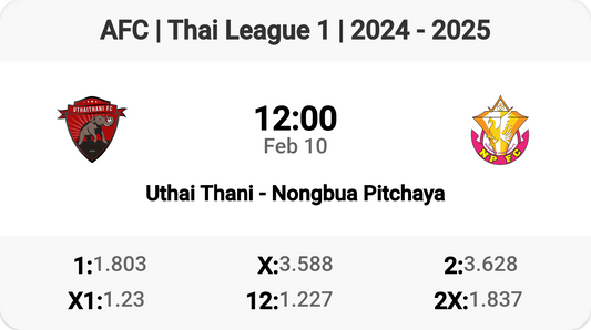 🔥 Uthai Thani vs Nongbua Pitchaya Match Preview! ⚽