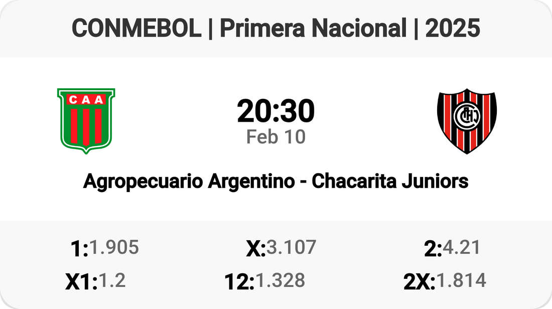 Agropecuario vs Chacarita: Clash of Titans!