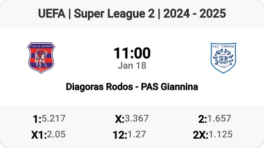 Match Preview: Diagoras Rodos vs PAS Giannina ⚽️🔥