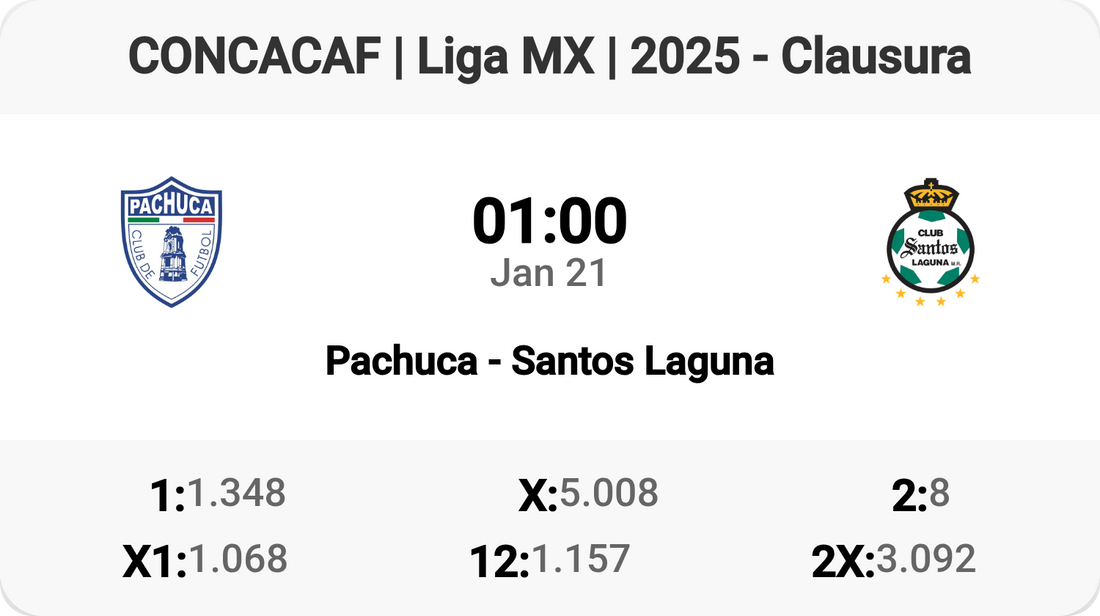 Pachuca vs Santos Laguna: Clash of the Titans! ⚽💥