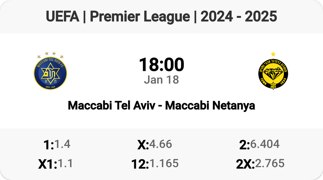 Epic Rivalry: Maccabi Tel Aviv vs Maccabi Netanya!