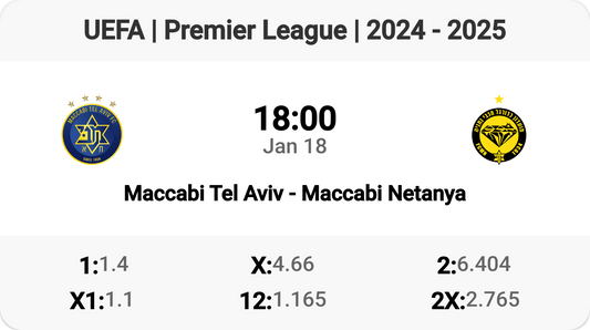 Epic Rivalry: Maccabi Tel Aviv vs Maccabi Netanya!