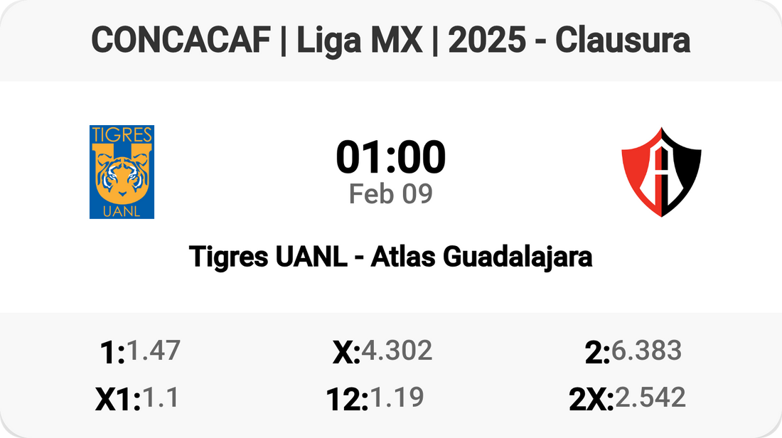 Tigres vs Atlas: Clash of Titans Tomorrow! ⚽🔥