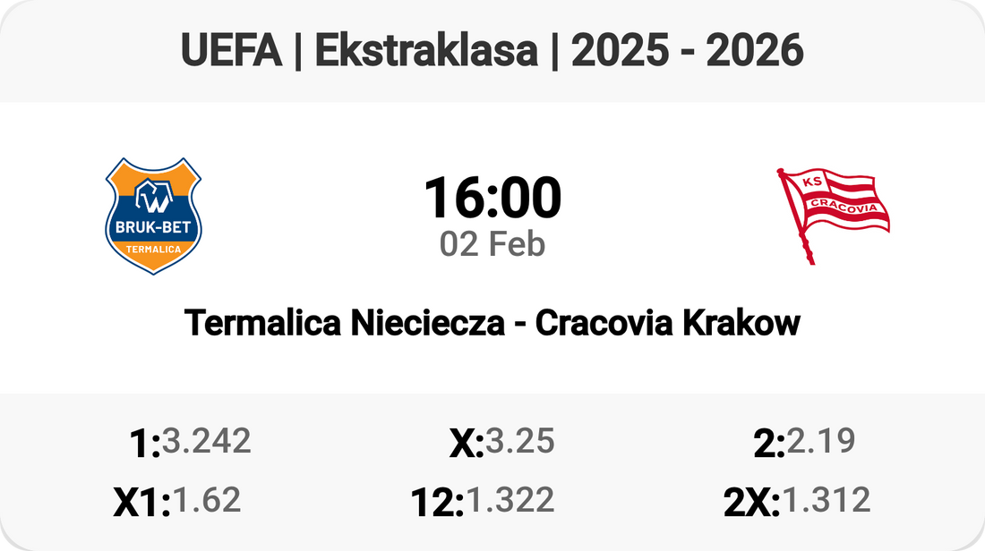 Battle of the Titans! Termalica vs Cracovia Tomorrow!