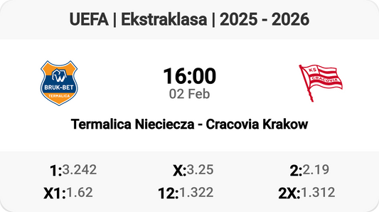 Battle of the Titans! Termalica vs Cracovia Tomorrow!