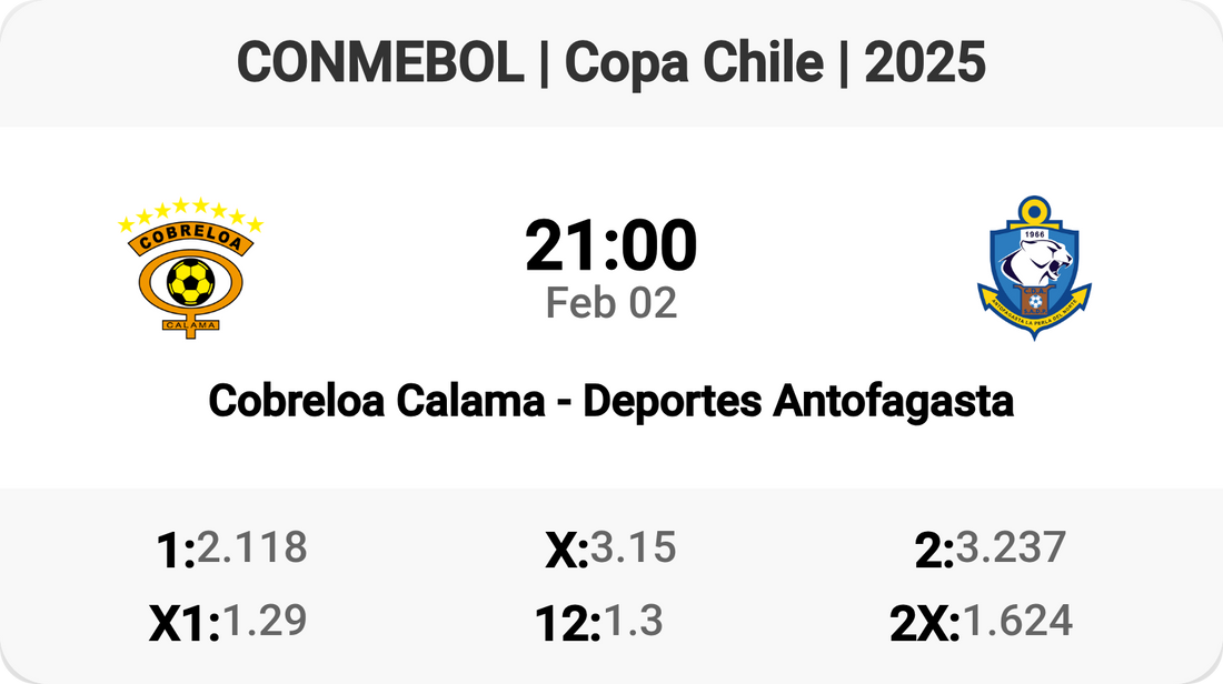 Cobreloa Takes on Antofagasta in Copa Chile Showdown!