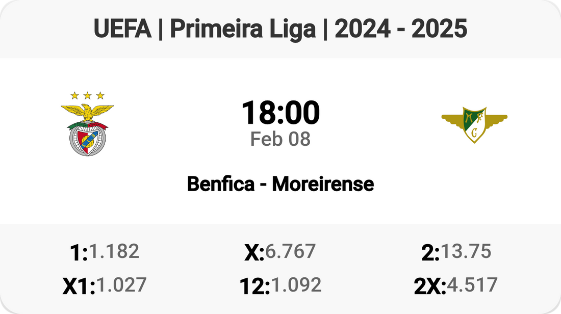 Benfica vs Moreirense: An Epic Clash Awaits!