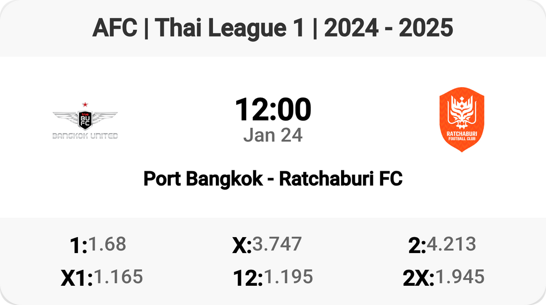 Epic Clash: Port Bangkok vs Ratchaburi FC Tomorrow!