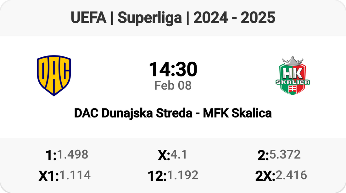 Thrilling Clash: DAC vs Skalica! ⚽🔥