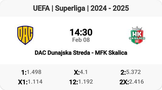 Thrilling Clash: DAC vs Skalica! ⚽🔥