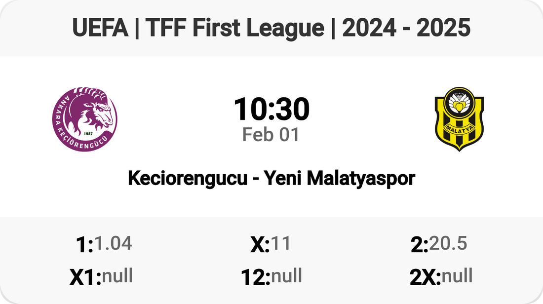 Keciorengucu vs Yeni Malatyaspor Tomorrow!