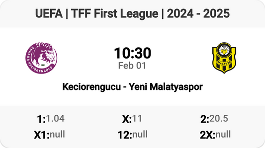 Keciorengucu vs Yeni Malatyaspor Tomorrow!