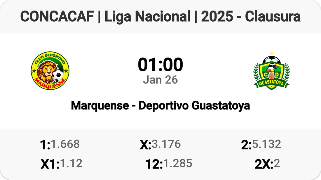 Marquense vs Deportivo Guastatoya: Clash of Titans!