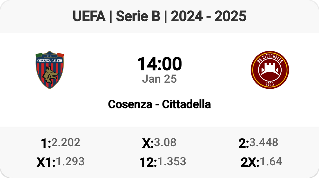 Cosenza vs Cittadella: Epic Serie B Showdown!