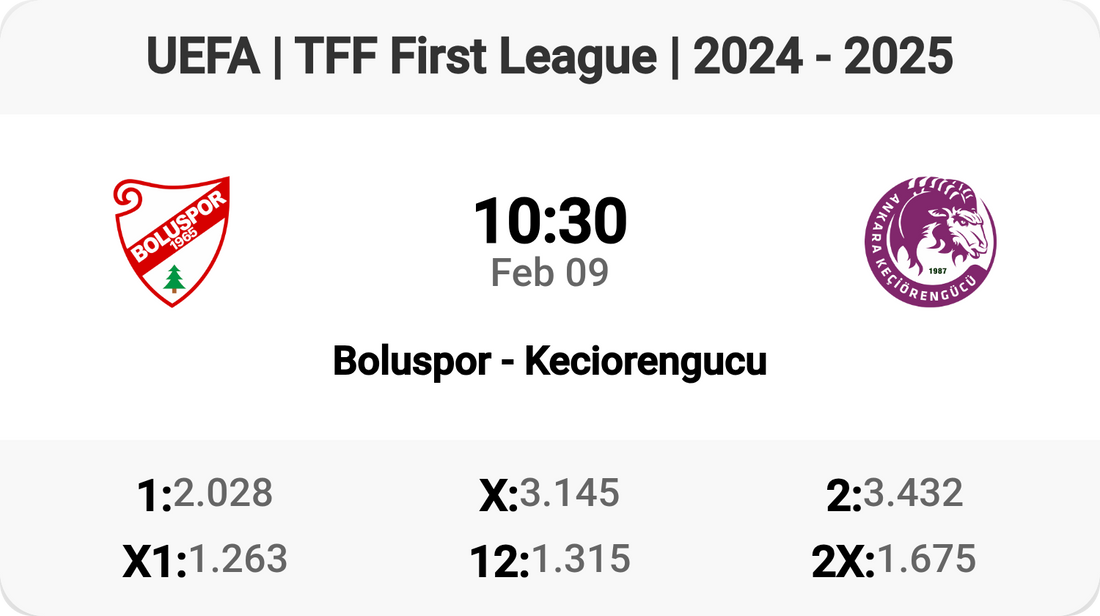 Thrilling Clash: Boluspor vs Keciorengucu! ⚽️🔥