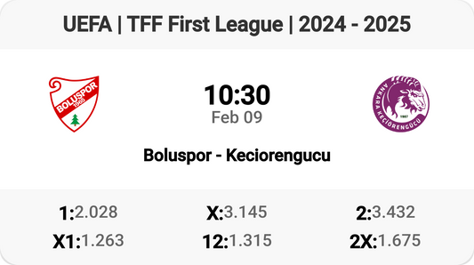 Thrilling Clash: Boluspor vs Keciorengucu! ⚽️🔥