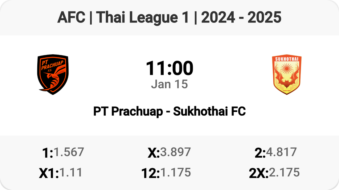 Thrilling Encounter: PT Prachuap vs Sukhothai FC!