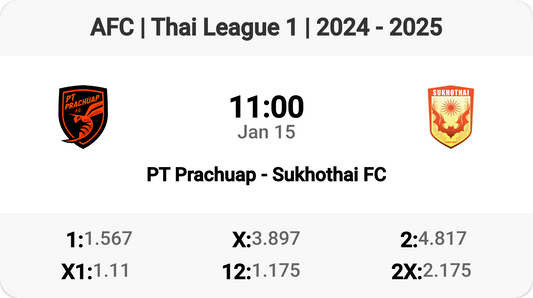 Thrilling Encounter: PT Prachuap vs Sukhothai FC!