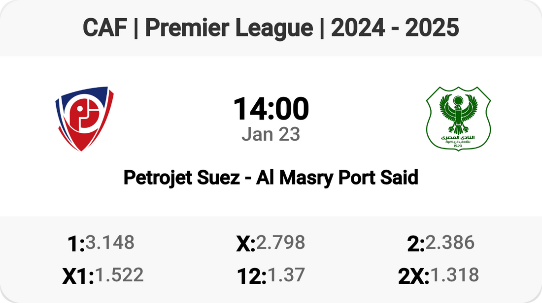 Petrojet vs Al Masry: Battle of the Premier League Titans!