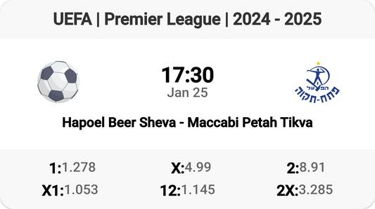 Hapoel Beer Sheva vs Maccabi Petah Tikva: Clash of Champions!