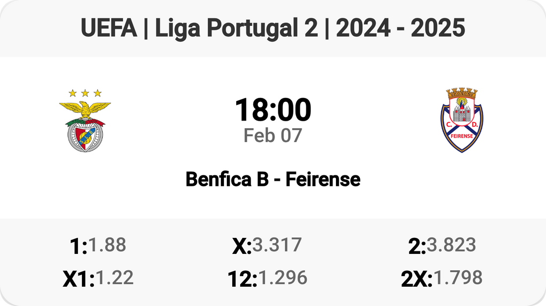 Exciting Clash: Benfica B vs Feirense Tomorrow!