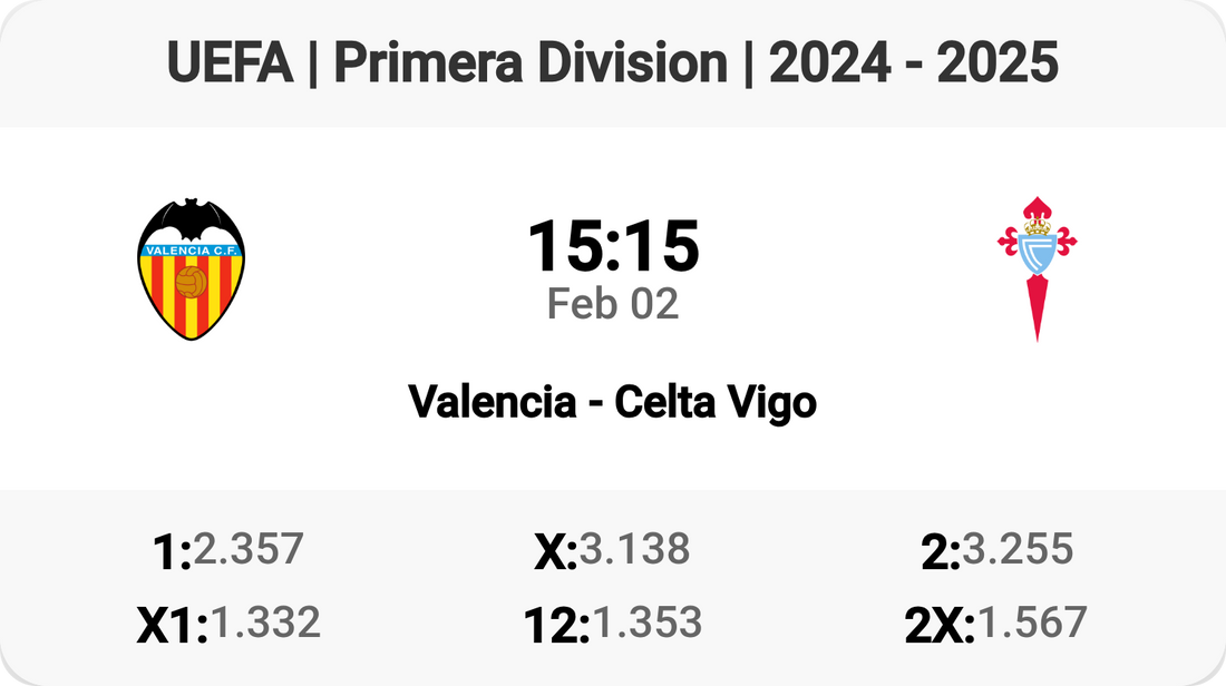 Clash of Titans: Valencia vs Celta Vigo! ⚽🔥